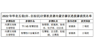 大学生计算机应用竞赛