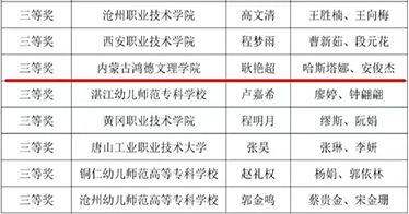 学院教育系在2024年“幼之幼杯”全国学前教育专业职业技能竞赛中荣获三等奖