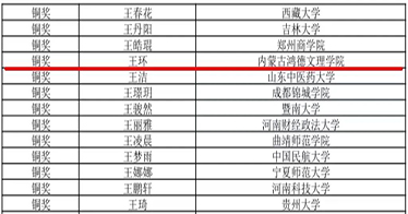 学院外语系学子在2024“外研社•国才杯”“理解当代中国”全国大学生外语能力国赛中荣获铜奖