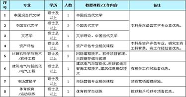 内蒙古鸿德文理学院2025年教师增聘公告