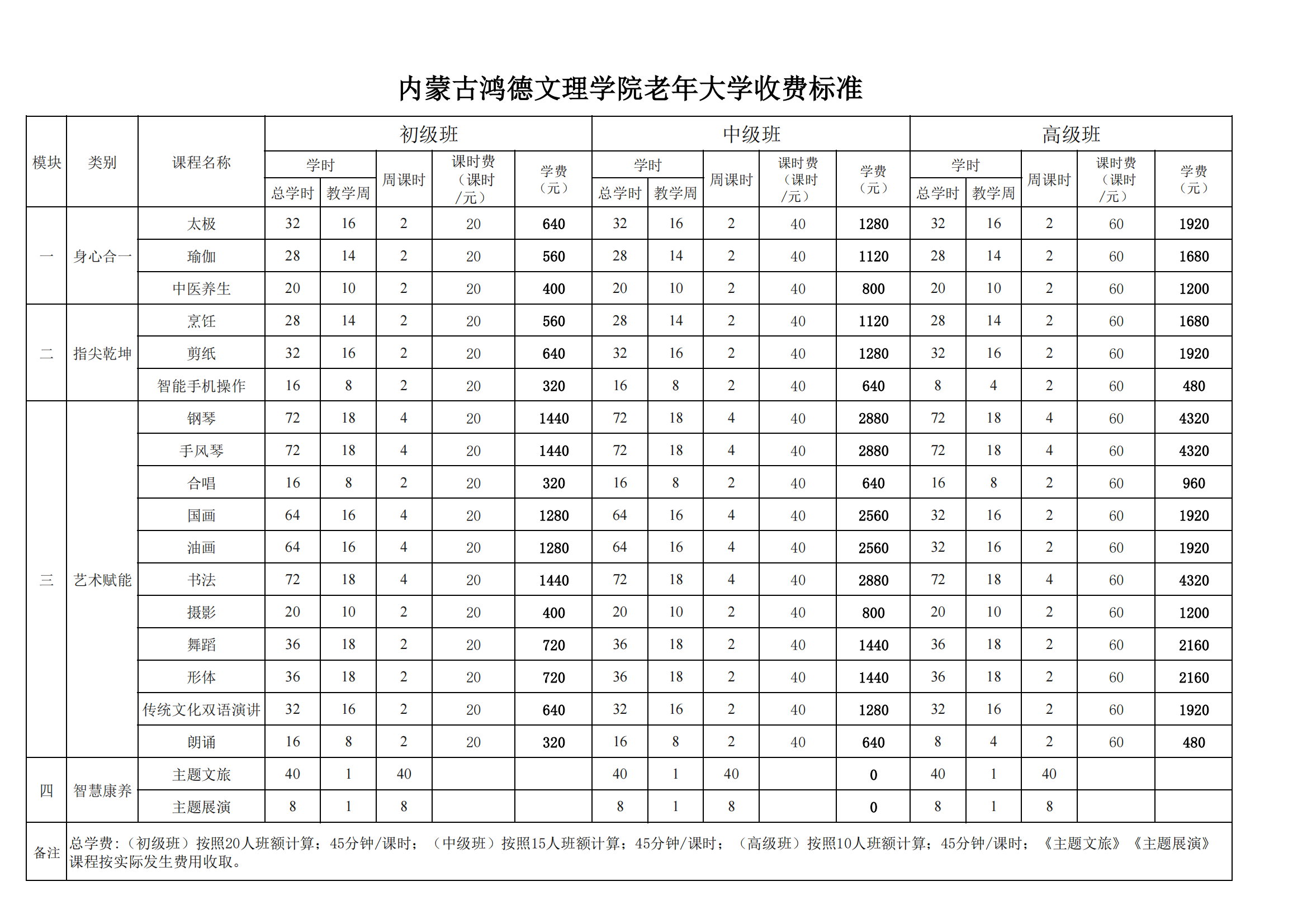 鸿德文理学院老年大学收费标准（二）(1)_00.png